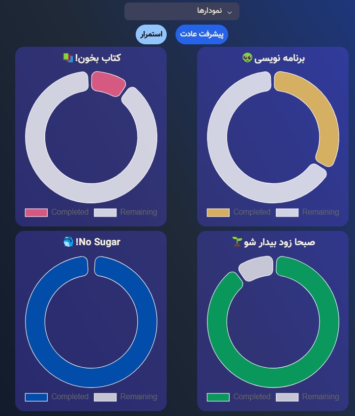نمایش ویژگی با نمودارها، پیشرفتت رو به چشم ببین